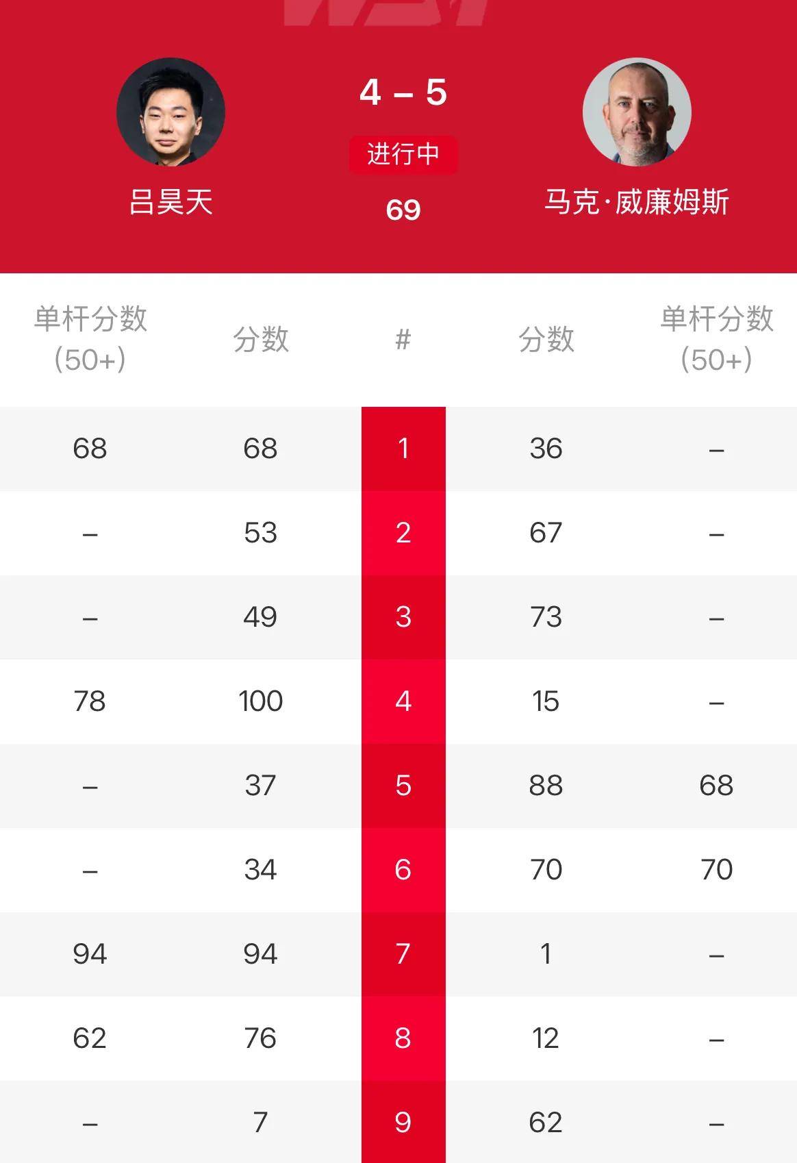 发挥最为出, https