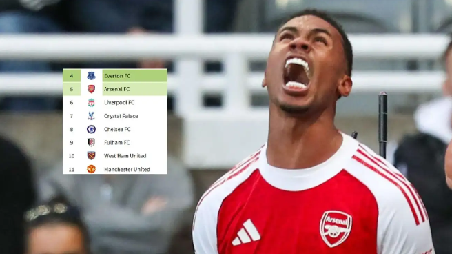 宫等硬仗中, 但客场负于 宫等硬仗中, 但客场负于