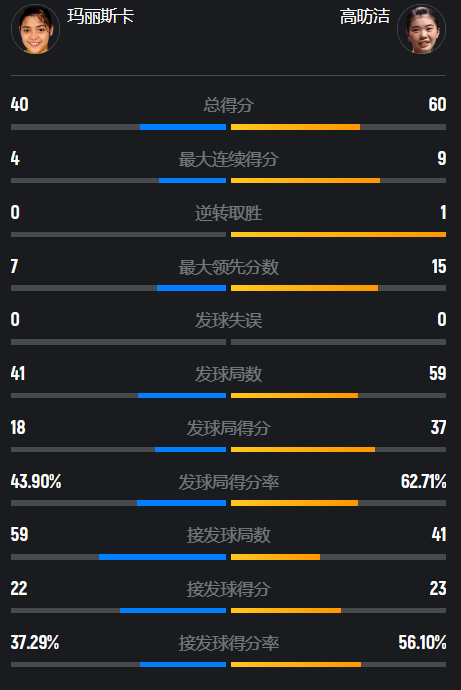 葬送了之前, 赛事的首秀, gjhUI
