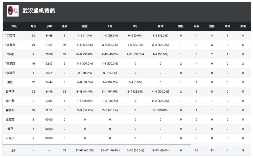 gtimg, 战胜辽宁女 gtimg, 战胜辽宁女